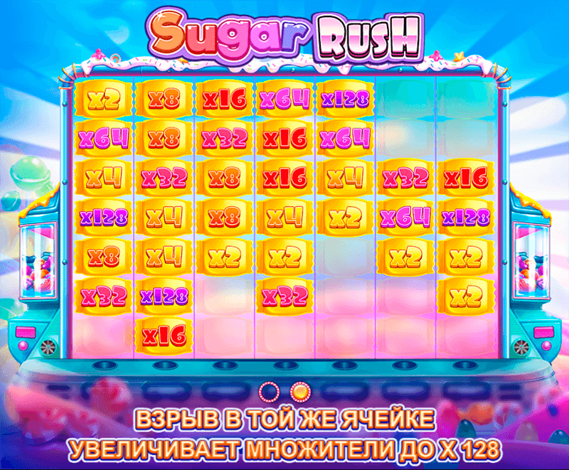 слот Sugar Rush Ячейки с множителями